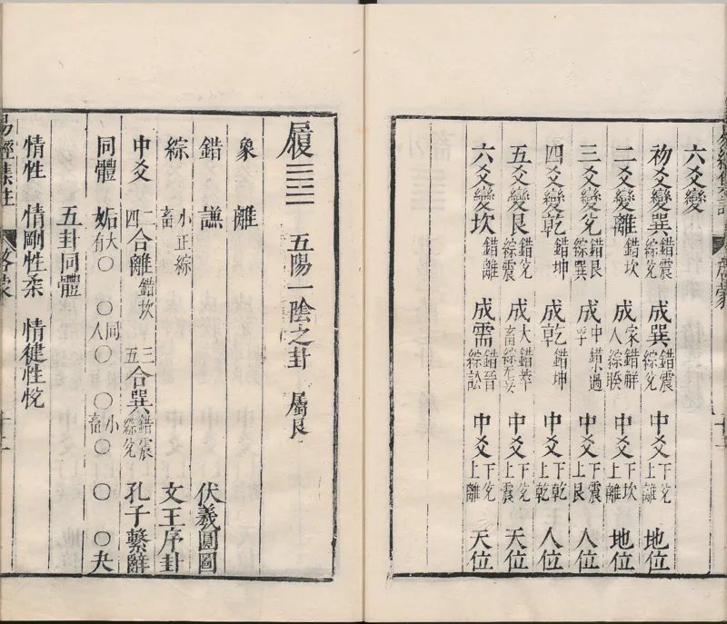 周易集注.00.附杂说.易学六十四卦启蒙.明.来知德.撰.明万历三十八年张惟任虎林刊本_t涯_绝版古籍电子书合集（13大类）_风水类