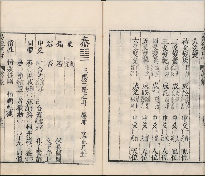 周易集注.00.附杂说.易学六十四卦启蒙.明.来知德.撰.明万历三十八年张惟任虎林刊本_t涯_绝版古籍电子书合集（13大类）_风水类