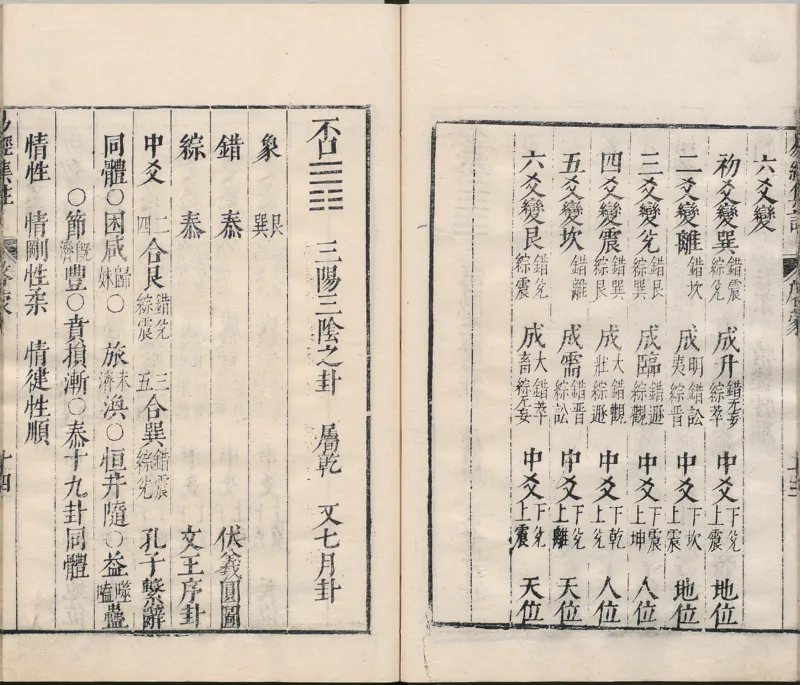 周易集注.00.附杂说.易学六十四卦启蒙.明.来知德.撰.明万历三十八年张惟任虎林刊本_t涯_绝版古籍电子书合集（13大类）_风水类