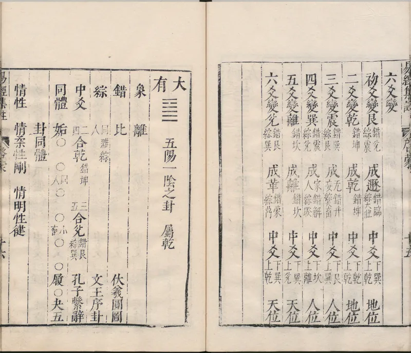 周易集注.00.附杂说.易学六十四卦启蒙.明.来知德.撰.明万历三十八年张惟任虎林刊本_t涯_绝版古籍电子书合集（13大类）_风水类