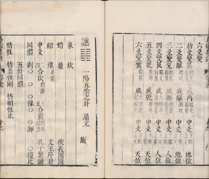 周易集注.00.附杂说.易学六十四卦启蒙.明.来知德.撰.明万历三十八年张惟任虎林刊本_t涯_绝版古籍电子书合集（13大类）_风水类