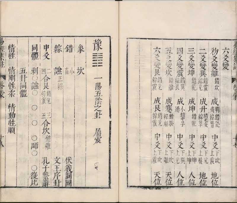 周易集注.00.附杂说.易学六十四卦启蒙.明.来知德.撰.明万历三十八年张惟任虎林刊本_t涯_绝版古籍电子书合集（13大类）_风水类