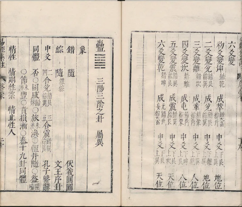 周易集注.00.附杂说.易学六十四卦启蒙.明.来知德.撰.明万历三十八年张惟任虎林刊本_t涯_绝版古籍电子书合集（13大类）_风水类