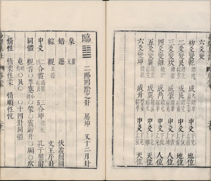 周易集注.00.附杂说.易学六十四卦启蒙.明.来知德.撰.明万历三十八年张惟任虎林刊本_t涯_绝版古籍电子书合集（13大类）_风水类