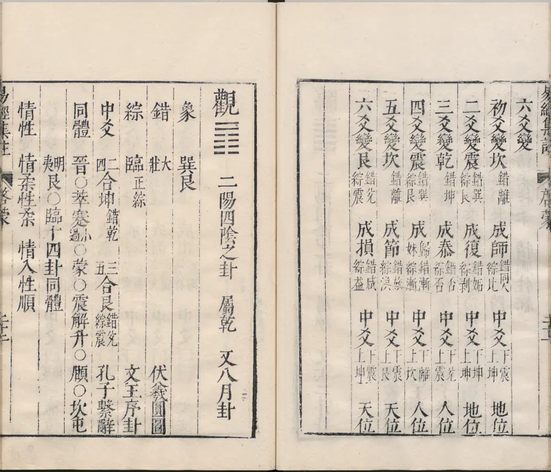 周易集注.00.附杂说.易学六十四卦启蒙.明.来知德.撰.明万历三十八年张惟任虎林刊本_t涯_绝版古籍电子书合集（13大类）_风水类