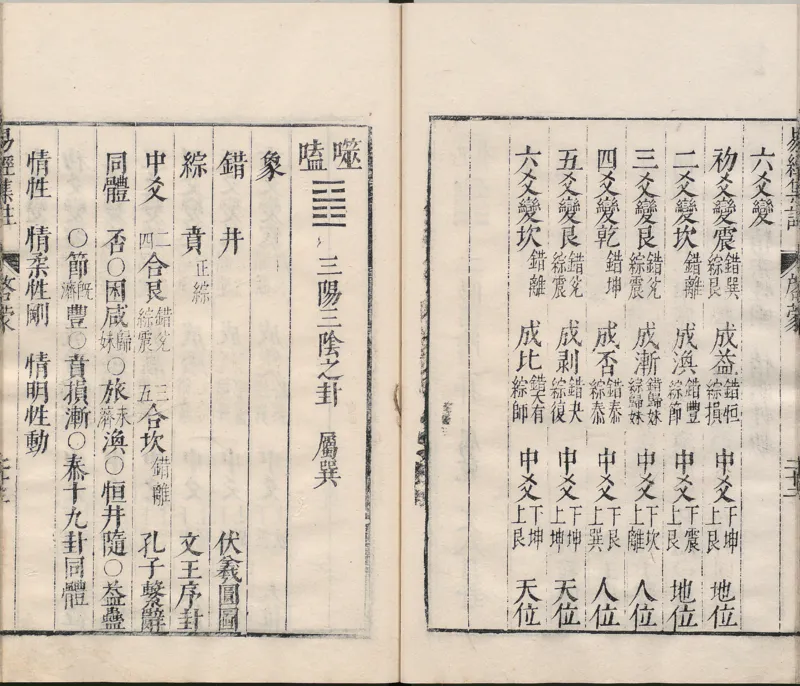 周易集注.00.附杂说.易学六十四卦启蒙.明.来知德.撰.明万历三十八年张惟任虎林刊本_t涯_绝版古籍电子书合集（13大类）_风水类