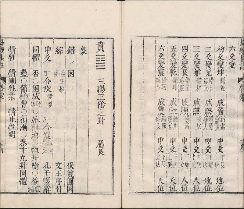 周易集注.00.附杂说.易学六十四卦启蒙.明.来知德.撰.明万历三十八年张惟任虎林刊本_t涯_绝版古籍电子书合集（13大类）_风水类