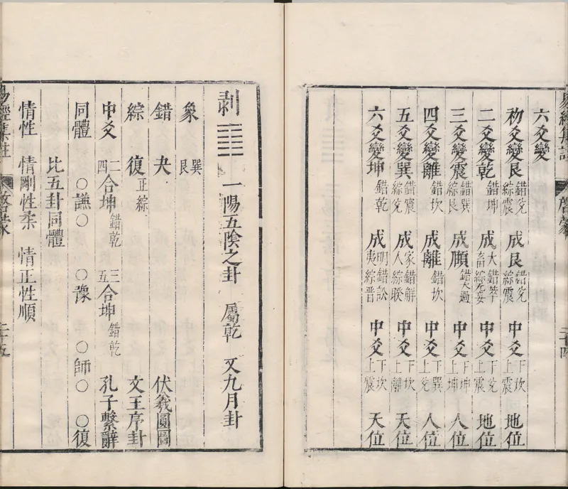 周易集注.00.附杂说.易学六十四卦启蒙.明.来知德.撰.明万历三十八年张惟任虎林刊本_t涯_绝版古籍电子书合集（13大类）_风水类