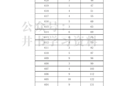 2023年高考甘肃文科一分一段表（独家整理）_1.高考2025全国各省真题+答案_必看高考志愿填报价值2999_高考志愿填报_07-甘肃_甘肃高考录取数据-17-23年_甘肃其他资料