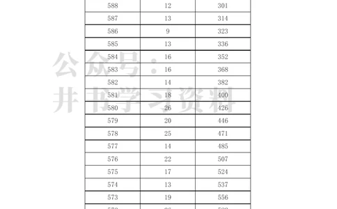 2023年高考甘肃文科一分一段表（独家整理）_1.高考2025全国各省真题+答案_必看高考志愿填报价值2999_高考志愿填报_07-甘肃_甘肃高考录取数据-17-23年_甘肃其他资料