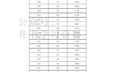 2023年高考甘肃文科一分一段表（独家整理）_1.高考2025全国各省真题+答案_必看高考志愿填报价值2999_高考志愿填报_07-甘肃_甘肃高考录取数据-17-23年_甘肃其他资料