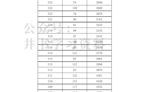 2023年高考甘肃文科一分一段表（独家整理）_1.高考2025全国各省真题+答案_必看高考志愿填报价值2999_高考志愿填报_07-甘肃_甘肃高考录取数据-17-23年_甘肃其他资料