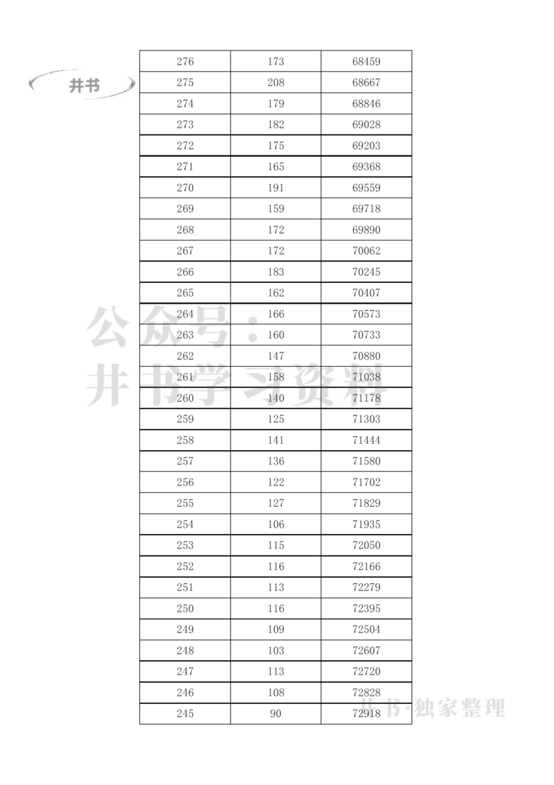 2023年高考甘肃文科一分一段表（独家整理）_1.高考2025全国各省真题+答案_必看高考志愿填报价值2999_高考志愿填报_07-甘肃_甘肃高考录取数据-17-23年_甘肃其他资料