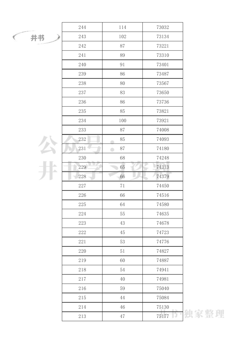 2023年高考甘肃文科一分一段表（独家整理）_1.高考2025全国各省真题+答案_必看高考志愿填报价值2999_高考志愿填报_07-甘肃_甘肃高考录取数据-17-23年_甘肃其他资料