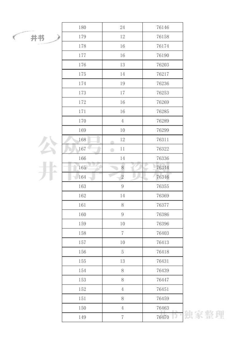 2023年高考甘肃文科一分一段表（独家整理）_1.高考2025全国各省真题+答案_必看高考志愿填报价值2999_高考志愿填报_07-甘肃_甘肃高考录取数据-17-23年_甘肃其他资料