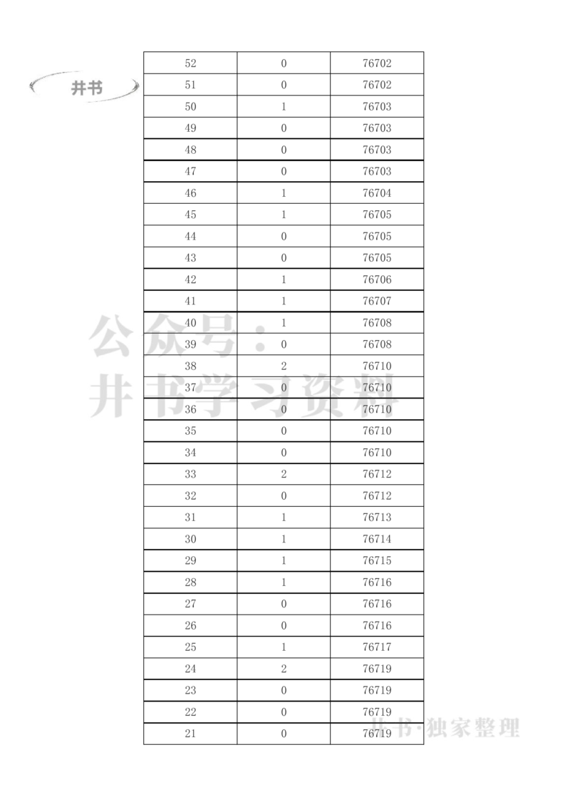 2023年高考甘肃文科一分一段表（独家整理）_1.高考2025全国各省真题+答案_必看高考志愿填报价值2999_高考志愿填报_07-甘肃_甘肃高考录取数据-17-23年_甘肃其他资料