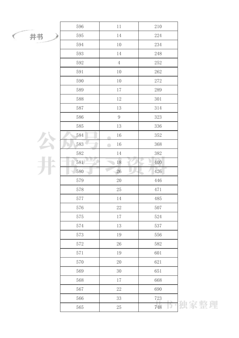 2023年高考甘肃文科一分一段表（独家整理）_1.高考2025全国各省真题+答案_必看高考志愿填报价值2999_高考志愿填报_07-甘肃_甘肃高考录取数据-17-23年_甘肃其他资料