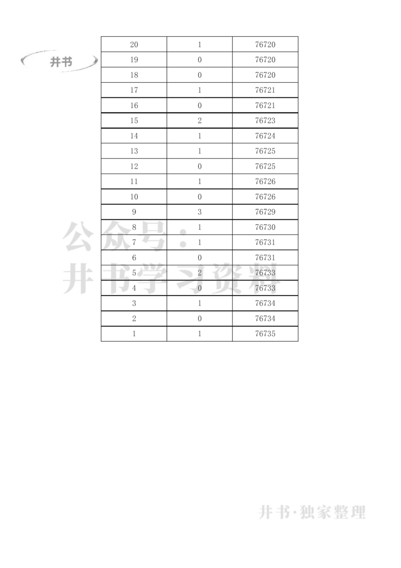 2023年高考甘肃文科一分一段表（独家整理）_1.高考2025全国各省真题+答案_必看高考志愿填报价值2999_高考志愿填报_07-甘肃_甘肃高考录取数据-17-23年_甘肃其他资料