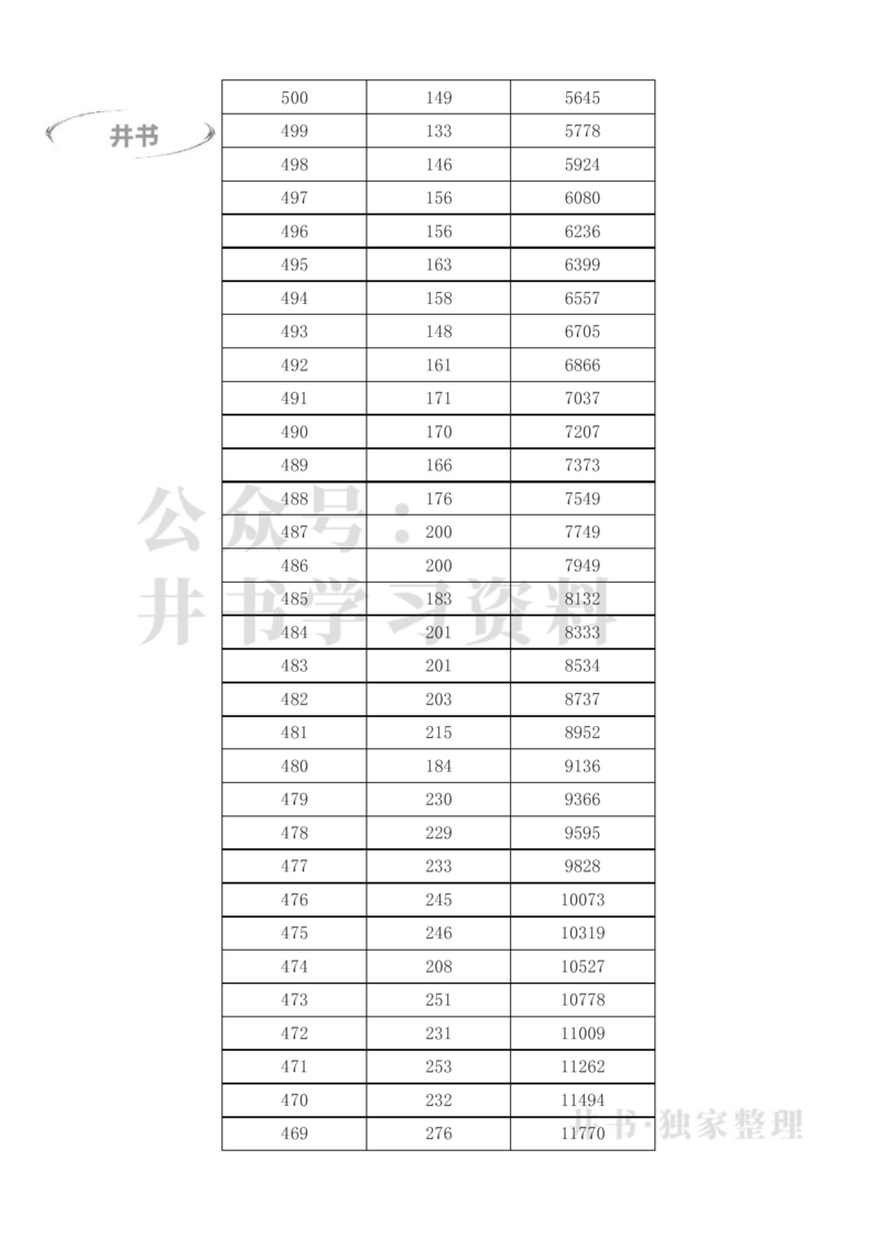 2023年高考甘肃文科一分一段表（独家整理）_1.高考2025全国各省真题+答案_必看高考志愿填报价值2999_高考志愿填报_07-甘肃_甘肃高考录取数据-17-23年_甘肃其他资料