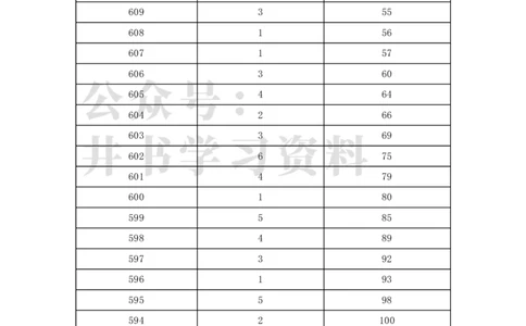 2022年北京市美术类考生综合分分数分布（本科）（独家整理）_1.高考2025全国各省真题+答案_必看高考志愿填报价值2999_高考志愿填报_05-北京_北京高考录取数据-17-23年_北京-其他资料