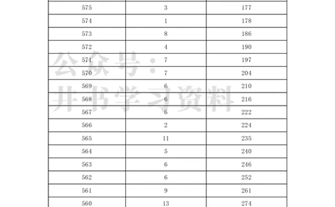 2022年北京市美术类考生综合分分数分布（本科）（独家整理）_1.高考2025全国各省真题+答案_必看高考志愿填报价值2999_高考志愿填报_05-北京_北京高考录取数据-17-23年_北京-其他资料