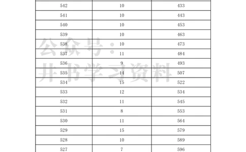 2022年北京市美术类考生综合分分数分布（本科）（独家整理）_1.高考2025全国各省真题+答案_必看高考志愿填报价值2999_高考志愿填报_05-北京_北京高考录取数据-17-23年_北京-其他资料