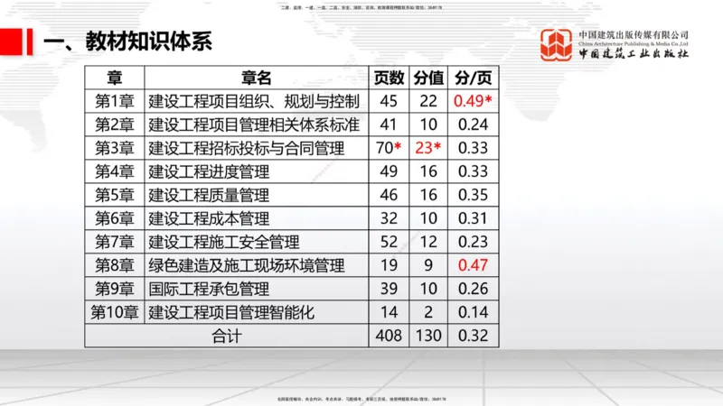 03.31一建《管理》大咖直播公开课_2026年一级建造师_2026年一建管理_2025年一建管理SVIP_02-基础精讲✿高端面授✿深度强化_02-管理《前期全套课》鲁力JGS_讲义