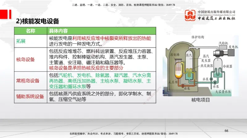 02节1.21.2机电工程常用设备、2.1工程测量技术（12.18）_2026年一级建造师_2026年一建机电_2026年一建机电SVIP_2026一建机电SVIP_02-基础精讲✿高端面授✿深度强化_讲义