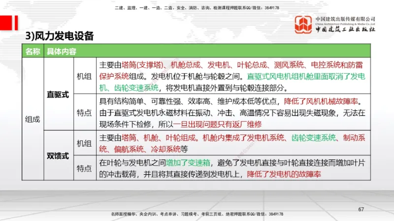 02节1.21.2机电工程常用设备、2.1工程测量技术（12.18）_2026年一级建造师_2026年一建机电_2026年一建机电SVIP_2026一建机电SVIP_02-基础精讲✿高端面授✿深度强化_讲义