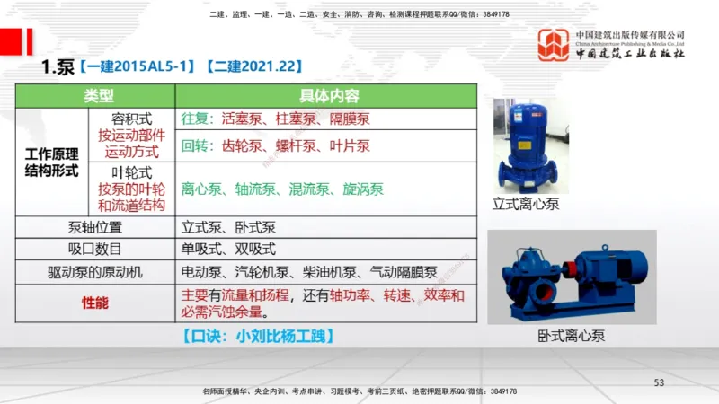 02节1.21.2机电工程常用设备、2.1工程测量技术（12.18）_2026年一级建造师_2026年一建机电_2026年一建机电SVIP_2026一建机电SVIP_02-基础精讲✿高端面授✿深度强化_讲义