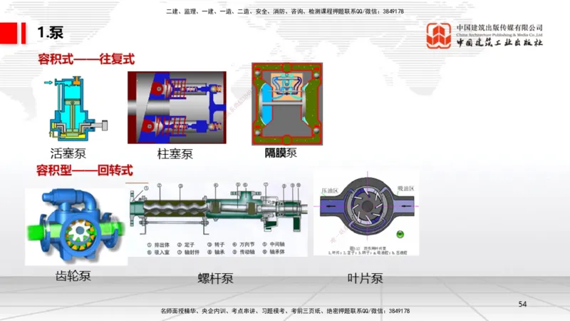02节1.21.2机电工程常用设备、2.1工程测量技术（12.18）_2026年一级建造师_2026年一建机电_2026年一建机电SVIP_2026一建机电SVIP_02-基础精讲✿高端面授✿深度强化_讲义