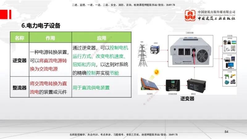 02节1.21.2机电工程常用设备、2.1工程测量技术（12.18）_2026年一级建造师_2026年一建机电_2026年一建机电SVIP_2026一建机电SVIP_02-基础精讲✿高端面授✿深度强化_讲义