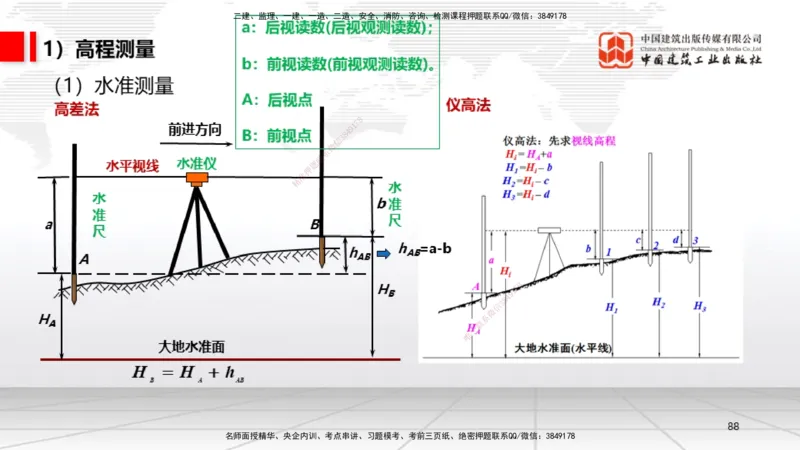 02节1.21.2机电工程常用设备、2.1工程测量技术（12.18）_2026年一级建造师_2026年一建机电_2026年一建机电SVIP_2026一建机电SVIP_02-基础精讲✿高端面授✿深度强化_讲义