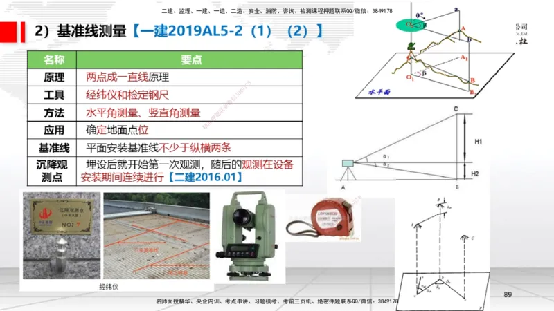 02节1.21.2机电工程常用设备、2.1工程测量技术（12.18）_2026年一级建造师_2026年一建机电_2026年一建机电SVIP_2026一建机电SVIP_02-基础精讲✿高端面授✿深度强化_讲义