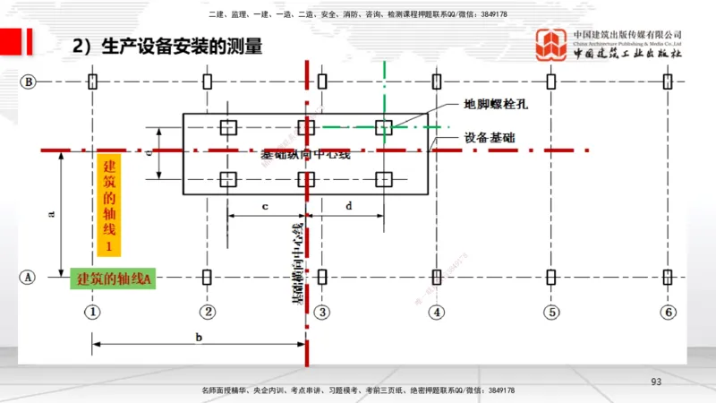 02节1.21.2机电工程常用设备、2.1工程测量技术（12.18）_2026年一级建造师_2026年一建机电_2026年一建机电SVIP_2026一建机电SVIP_02-基础精讲✿高端面授✿深度强化_讲义