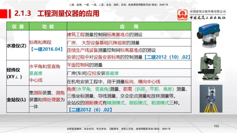 02节1.21.2机电工程常用设备、2.1工程测量技术（12.18）_2026年一级建造师_2026年一建机电_2026年一建机电SVIP_2026一建机电SVIP_02-基础精讲✿高端面授✿深度强化_讲义