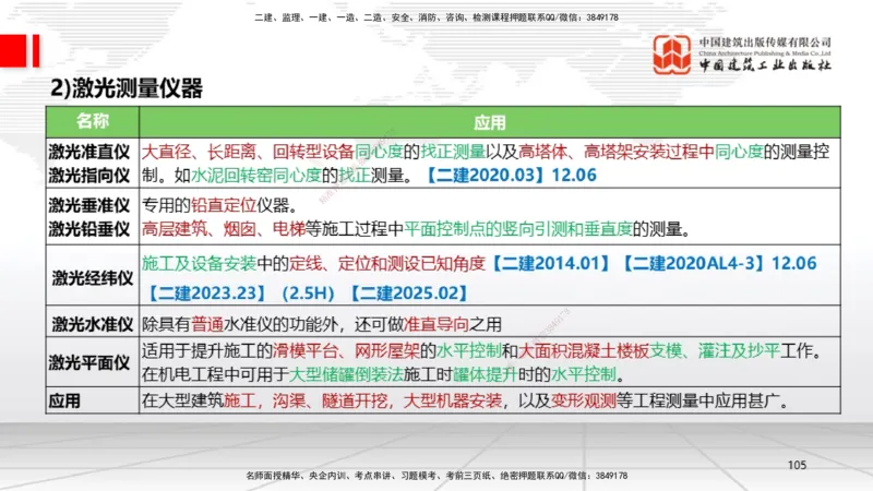02节1.21.2机电工程常用设备、2.1工程测量技术（12.18）_2026年一级建造师_2026年一建机电_2026年一建机电SVIP_2026一建机电SVIP_02-基础精讲✿高端面授✿深度强化_讲义