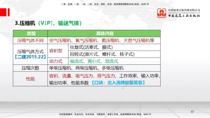 02节1.21.2机电工程常用设备、2.1工程测量技术（12.18）_2026年一级建造师_2026年一建机电_2026年一建机电SVIP_2026一建机电SVIP_02-基础精讲✿高端面授✿深度强化_讲义
