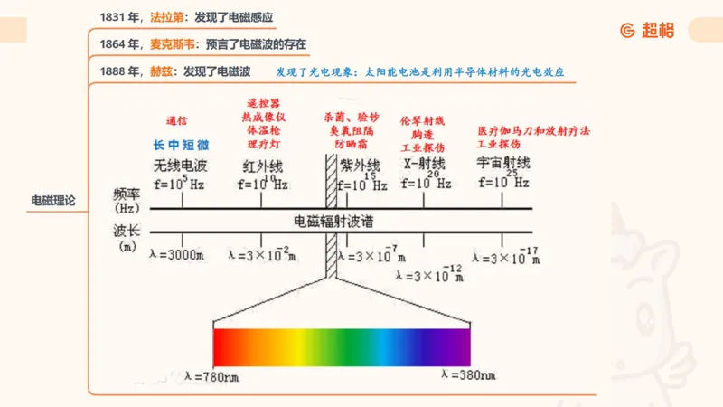 科技常识课件3（勿打印，随课程进度更新）11185349_2026考公资料_（05）超格_行测申论2025超格合集(行测&申论&政治理论)_璐璐2025超G公基＋综合写作全程班(事业单位三支一扶通用)