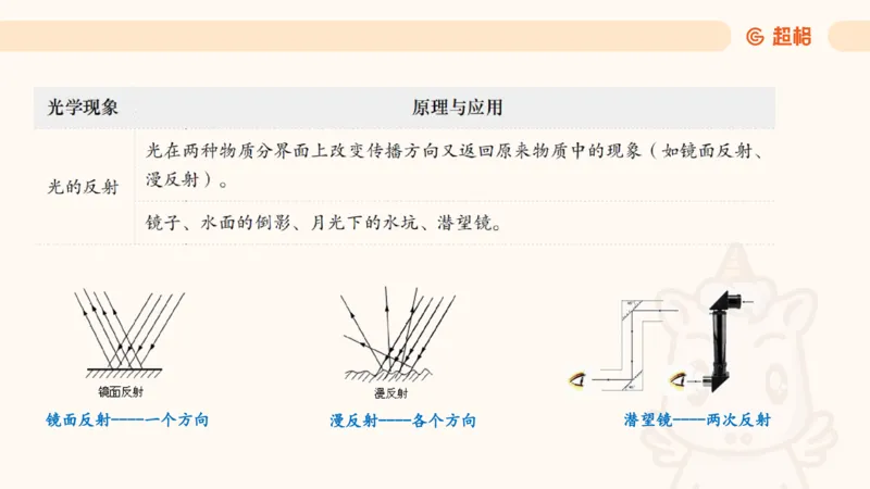 科技常识课件3（勿打印，随课程进度更新）11185349_2026考公资料_（05）超格_行测申论2025超格合集(行测&申论&政治理论)_璐璐2025超G公基＋综合写作全程班(事业单位三支一扶通用)