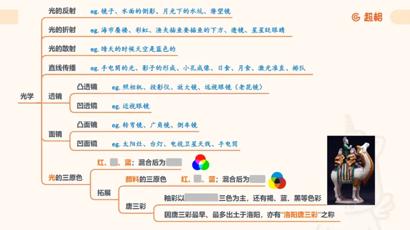 科技常识课件3（勿打印，随课程进度更新）11185349_2026考公资料_（05）超格_行测申论2025超格合集(行测&申论&政治理论)_璐璐2025超G公基＋综合写作全程班(事业单位三支一扶通用)