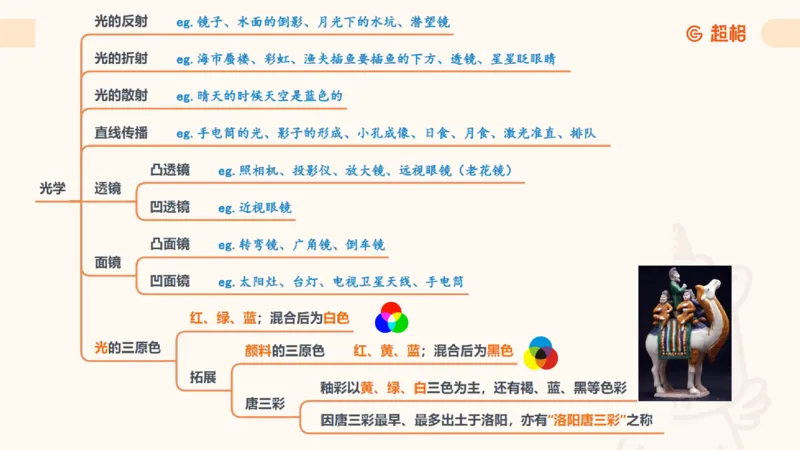 科技常识课件3（勿打印，随课程进度更新）11185349_2026考公资料_（05）超格_行测申论2025超格合集(行测&申论&政治理论)_璐璐2025超G公基＋综合写作全程班(事业单位三支一扶通用)