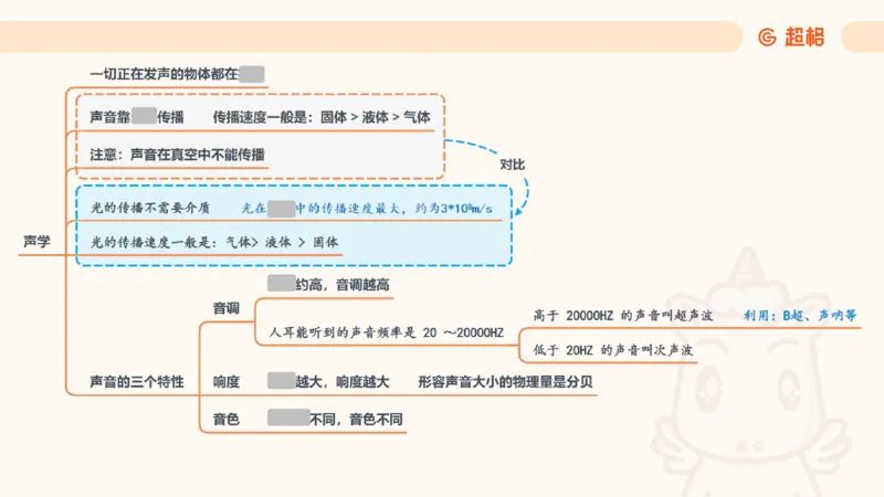 科技常识课件3（勿打印，随课程进度更新）11185349_2026考公资料_（05）超格_行测申论2025超格合集(行测&申论&政治理论)_璐璐2025超G公基＋综合写作全程班(事业单位三支一扶通用)