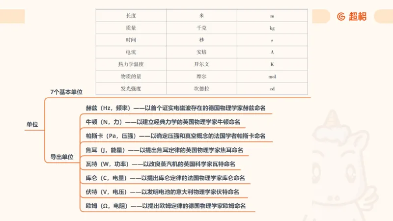 科技常识课件3（勿打印，随课程进度更新）11185349_2026考公资料_（05）超格_行测申论2025超格合集(行测&申论&政治理论)_璐璐2025超G公基＋综合写作全程班(事业单位三支一扶通用)