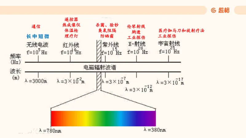 科技常识课件3（勿打印，随课程进度更新）11185349_2026考公资料_（05）超格_行测申论2025超格合集(行测&申论&政治理论)_璐璐2025超G公基＋综合写作全程班(事业单位三支一扶通用)