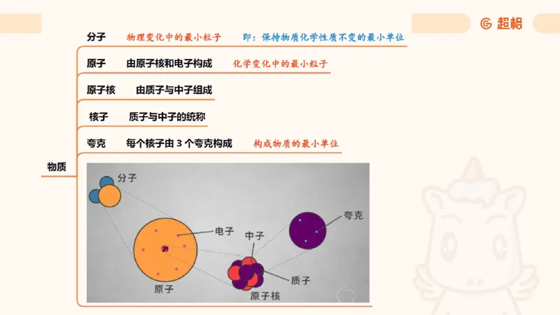 科技常识课件3（勿打印，随课程进度更新）11185349_2026考公资料_（05）超格_行测申论2025超格合集(行测&申论&政治理论)_璐璐2025超G公基＋综合写作全程班(事业单位三支一扶通用)