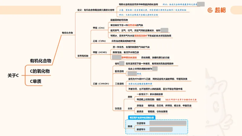 科技常识课件3（勿打印，随课程进度更新）11185349_2026考公资料_（05）超格_行测申论2025超格合集(行测&申论&政治理论)_璐璐2025超G公基＋综合写作全程班(事业单位三支一扶通用)