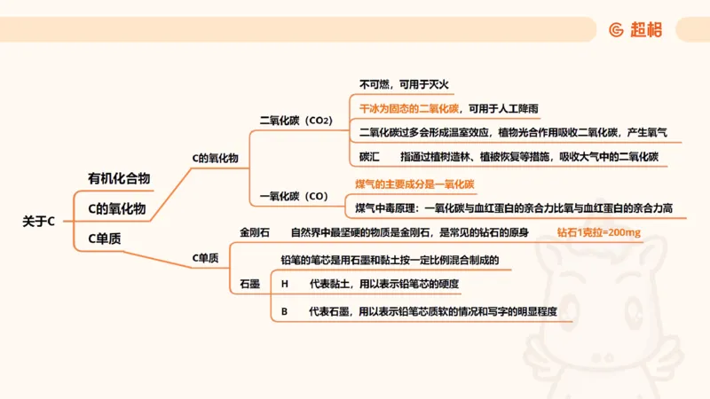 科技常识课件3（勿打印，随课程进度更新）11185349_2026考公资料_（05）超格_行测申论2025超格合集(行测&申论&政治理论)_璐璐2025超G公基＋综合写作全程班(事业单位三支一扶通用)