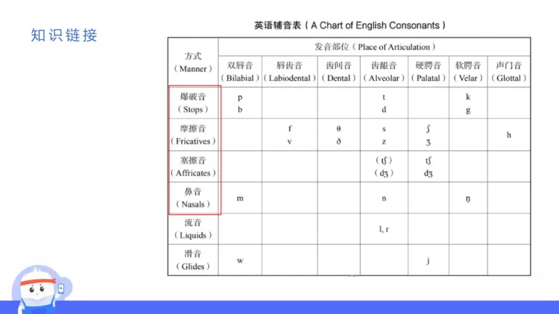 初中英语-21年下教资真题-原原_4-教培资料-26年最新资料-同步更新_科一科二电子资料合集中小幼（笔记真题知识点汇总等）文件多，按需保存_各机构笔记合集（中小幼）推荐