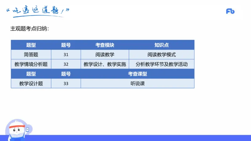 初中英语-21年下教资真题-原原_4-教培资料-26年最新资料-同步更新_科一科二电子资料合集中小幼（笔记真题知识点汇总等）文件多，按需保存_各机构笔记合集（中小幼）推荐